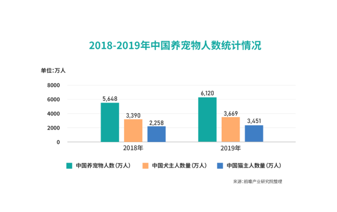 犀牛云解決方案 攜手寵物服務，共筑數字化經營新生態(tài)